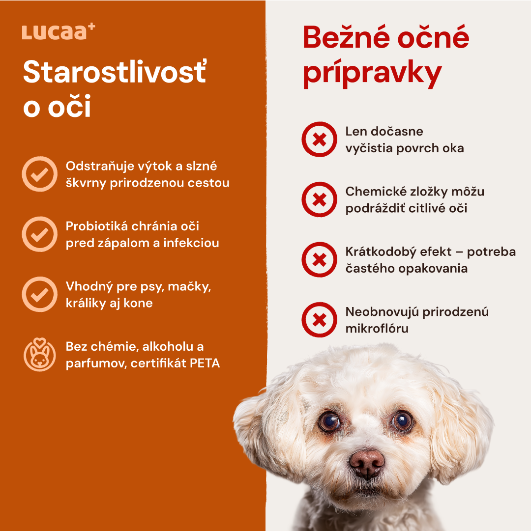 Lucaa+ Péče o oči